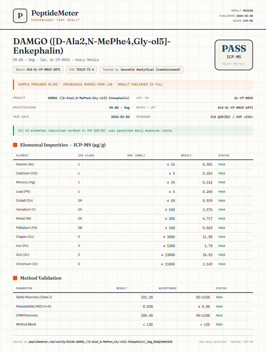 DAMGO ([D-Ala2,N-MePhe4,Gly-ol5]-Enkephalin) Heavy Metals report by PeptideMeter